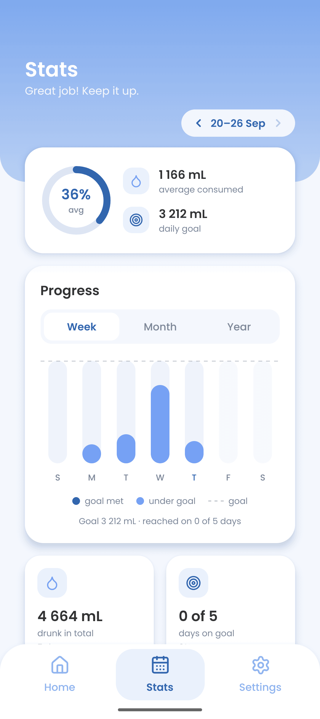 DrinkUp: Stats